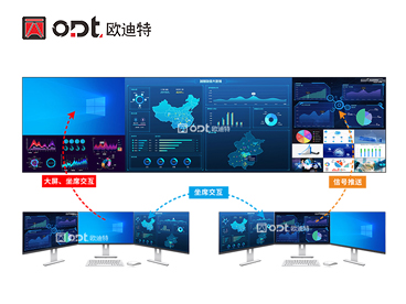 KVM坐席协作系统
