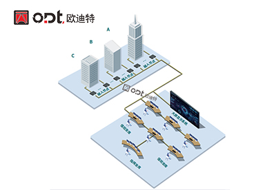 分布式互联互通系统